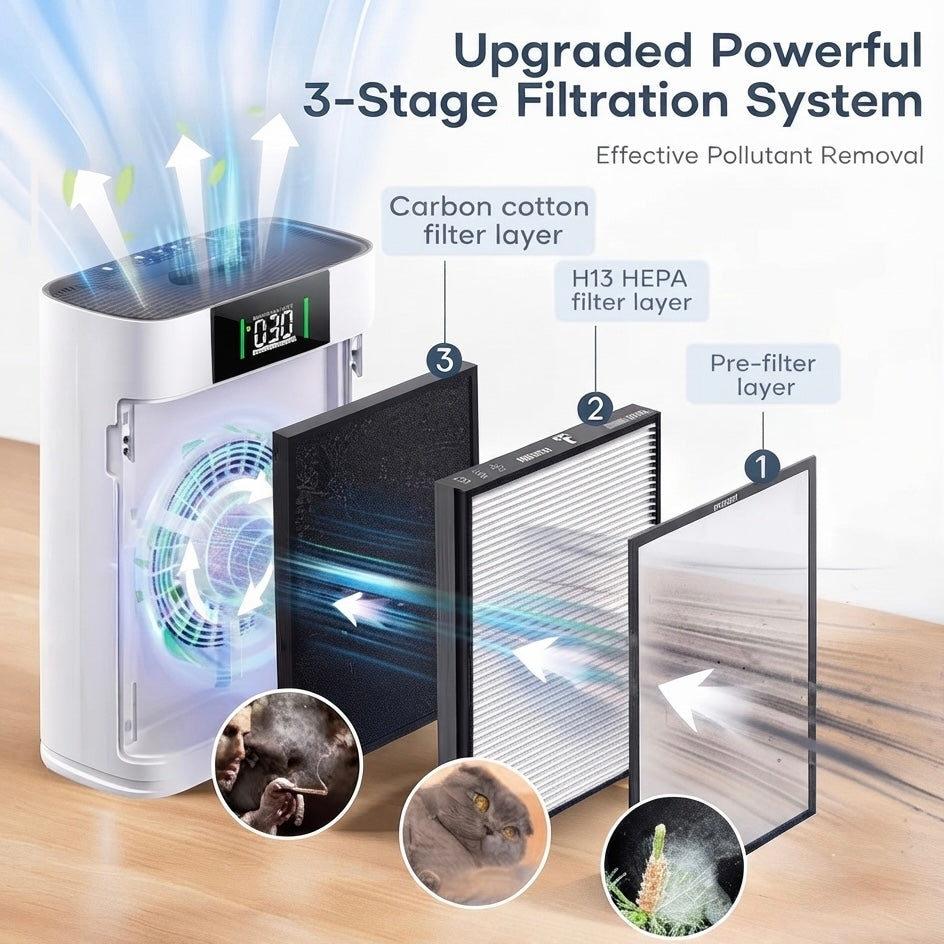 Large-Room Pet Air Purifier | H13 HEPA & PM2.5 Display up to 2300 sq