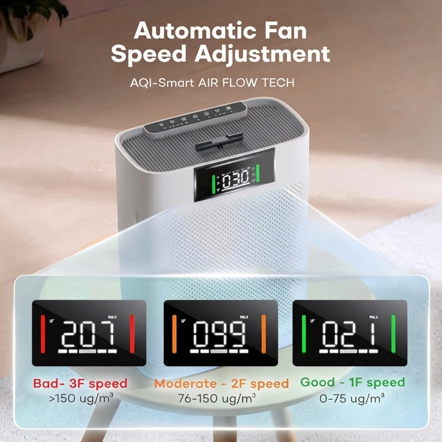 Large-Room Pet Air Purifier | H13 HEPA & PM2.5 Display up to 2300 sq